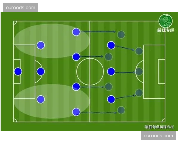 高位逼抢遇冷 长传战术有效破解压迫体系